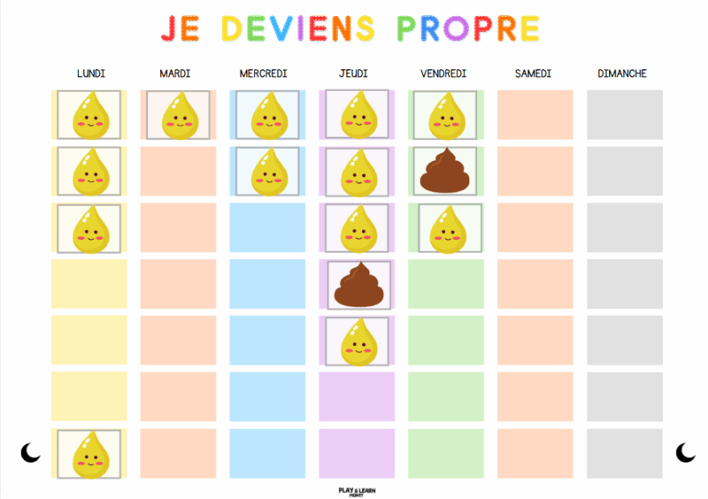 Le tableau de propreté