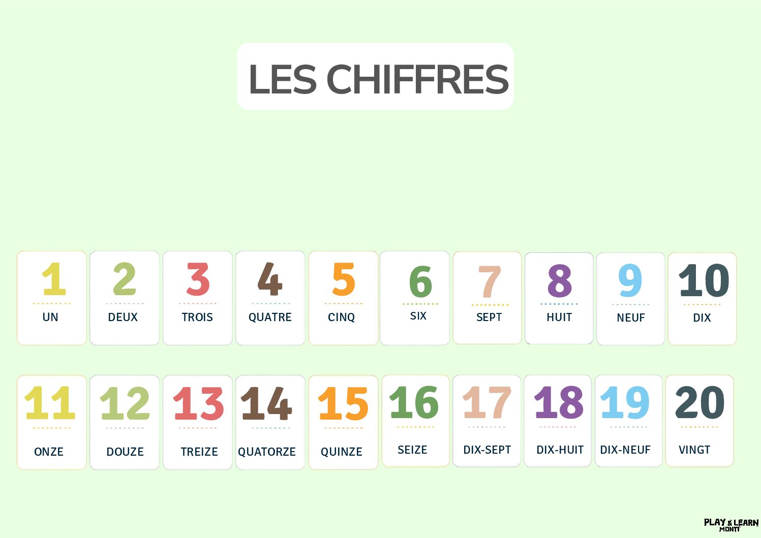 Les chiffres Les chiffres